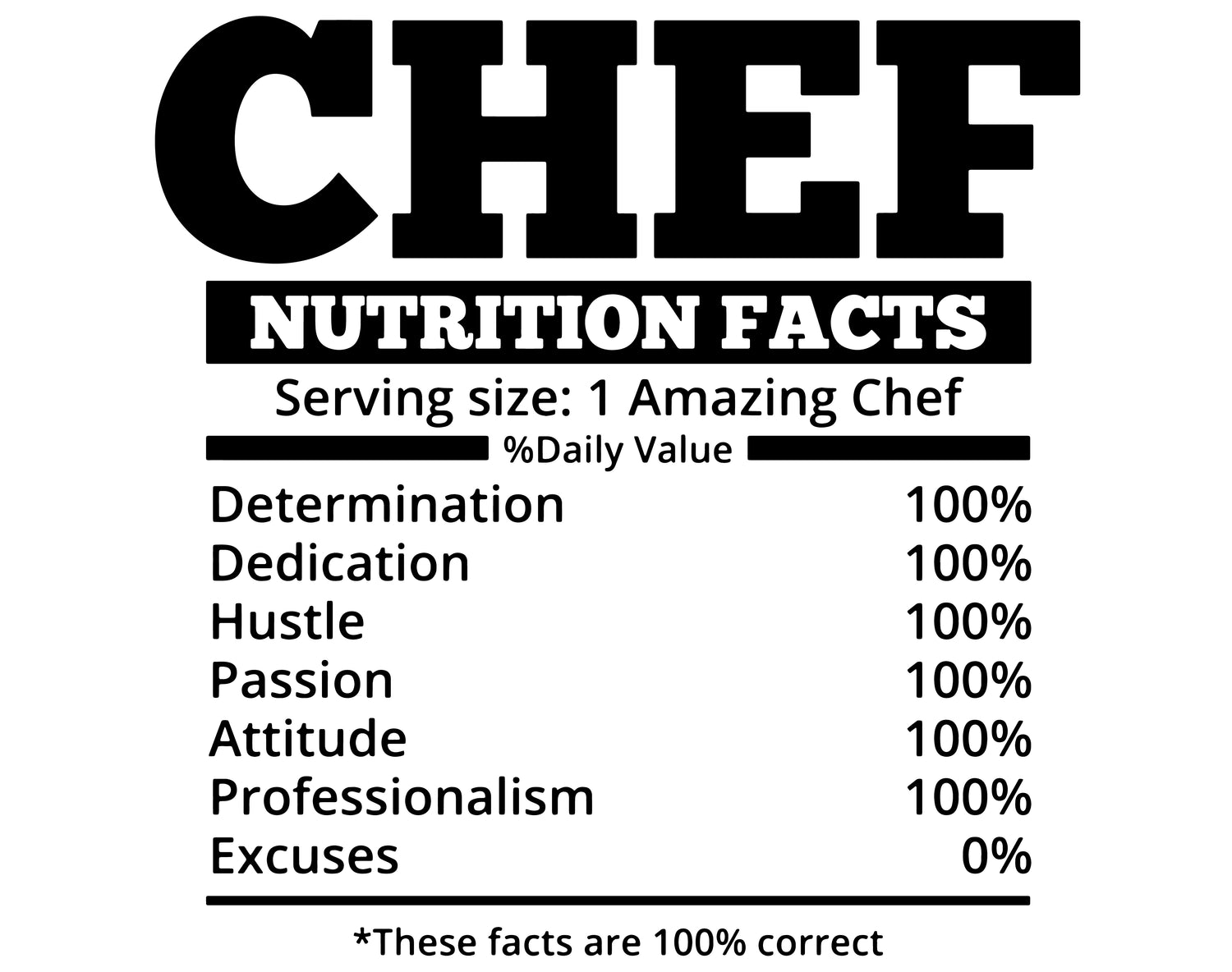 CHEF